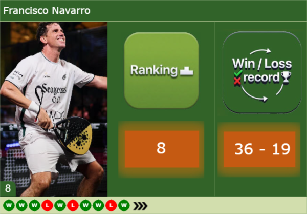 PADEL. «I have it more or less in mind,» Paquito Navarro plans to retire in 2028 Navarro-latest-info-5110