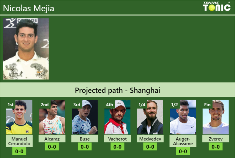 Nicolas Mejia Stats info