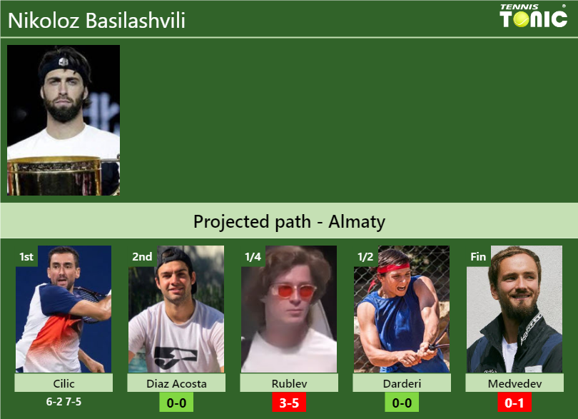 Nikoloz Basilashvili Stats info