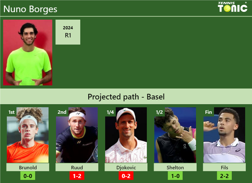 Nuno Borges Stats Info Dqg1a0o3qy Nuno Borges Stats info