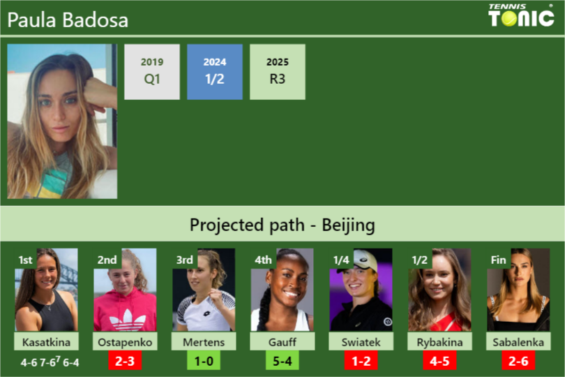 Paula Badosa Stats info