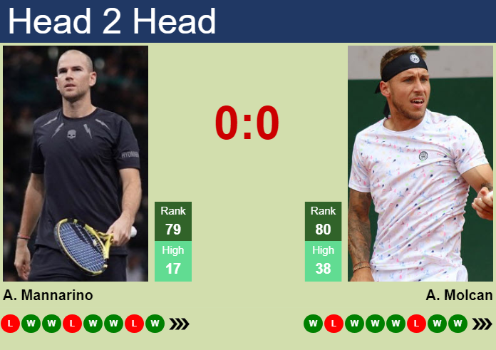 Prediction and head to head Adrian Mannarino vs. Alex Molcan