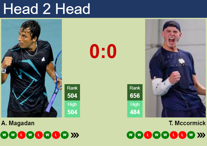 Prediction and head to head Alan Magadan vs. Tristan Mccormick