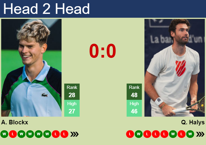 H2H, prediction of Alexander Blockx vs Quentin Halys in Shanghai with odds, preview, pick | 9th October 2026 Prediction and head to head Alexander Blockx vs. Quentin Halys