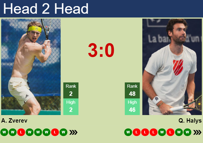 Alexander Zverev vs. Quentin Halys Shanghai Rolex Masters