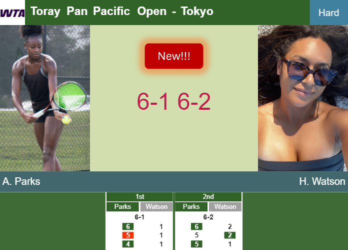 Prediction-and-head-to-head-Alycia-Parks-vs-Heather-Watson