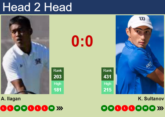 Prediction and head to head Andre Ilagan vs. Khumoun Sultanov
