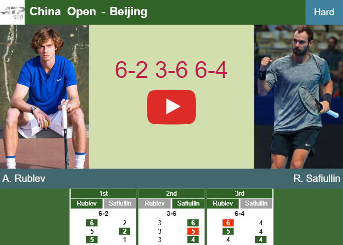 Andrey Rublev beats Safiullin in the 2nd round – BEIJING RESULTS. HIGHLIGHTS Prediction-and-head-to-head-Andrey-Rublev-vs-Roman-Safiullin