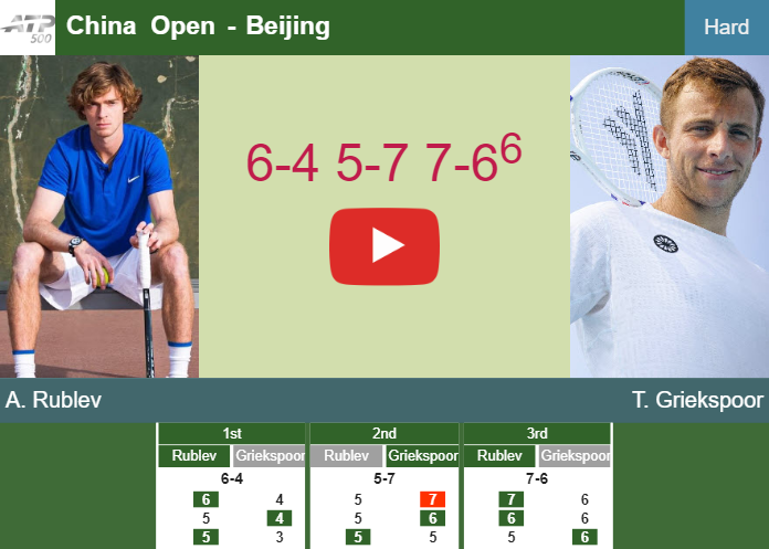 Strong-willed Andrey Rublev survives Griekspoor in the 1st round – BEIJING RESULTS. HIGHLIGHTS Prediction-and-head-to-head-Andrey-Rublev-vs-Tallon-Griekspoor