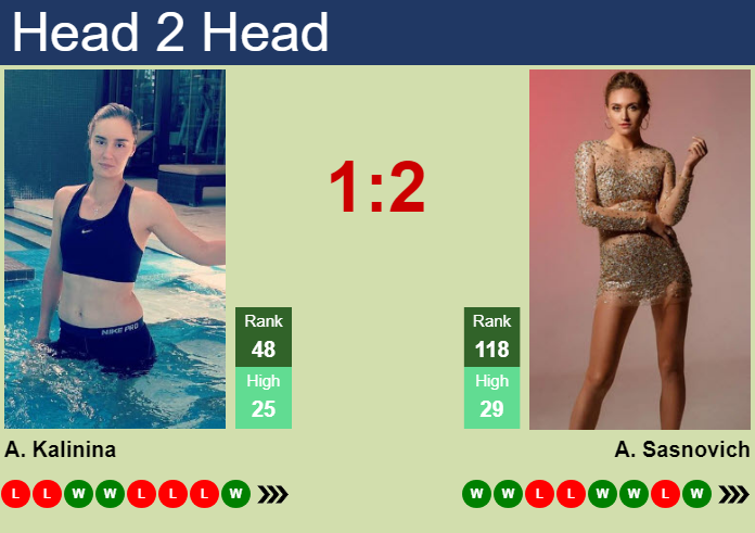 H2H, prediction of Anhelina Kalinina vs Aliaksandra Sasnovich in Ningbo with odds, preview, pick | 18th October 2026 Prediction and head to head Anhelina Kalinina vs. Aliaksandra Sasnovich