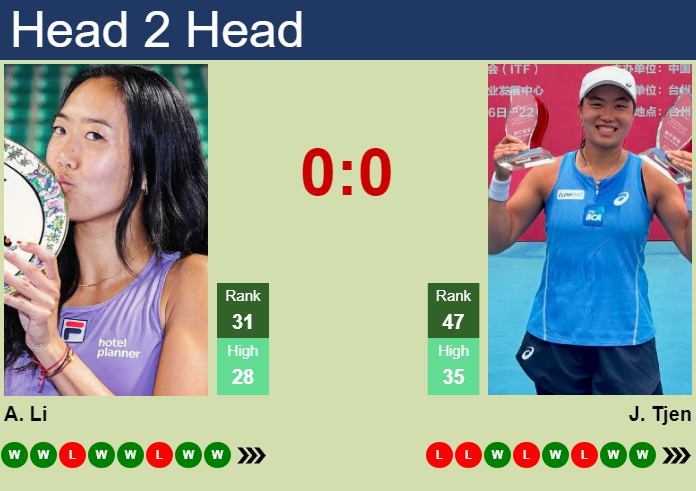 H2H, prediction of Ann Li vs Janice Tjen in Wuhan with odds, preview, pick | 15th October 2026 Prediction and head to head Ann Li vs. Janice Tjen