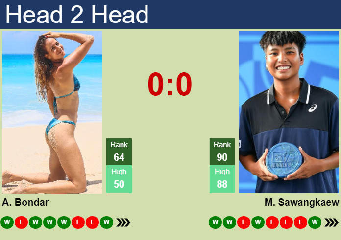 Prediction and head to head Anna Bondar vs. Mananchaya Sawangkaew