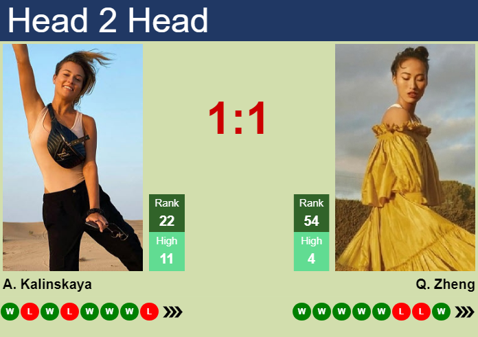 Prediction and head to head Anna Kalinskaya vs. Qinwen Zheng