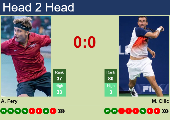 Arthur Fery vs. Marin Cilic Shanghai Rolex Masters