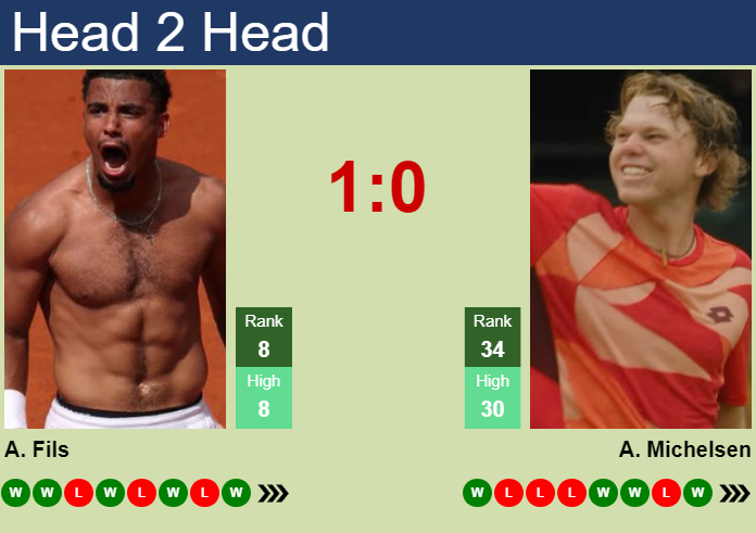 Prediction And Head To Head Arthur Fils Vs. Alex Michelsen Sfjg0forht Prediction and head to head Arthur Fils vs. Alex Michelsen