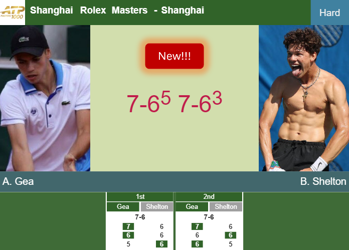 LIVE UPDATES. Arthur Gea upsets Shelton in the 3rd round at the Shanghai Rolex Masters – SHANGHAI RESULTS Prediction-and-head-to-head-Arthur-Gea-vs-Ben-Shelton