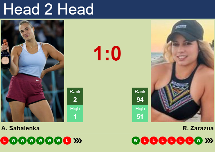 Aryna Sabalenka vs. Renata Zarazua China Open