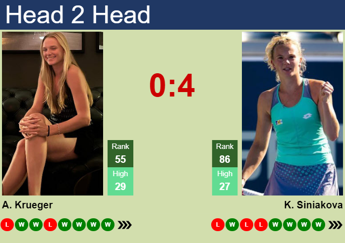 Prediction and head to head Ashlyn Krueger vs. Katerina Siniakova