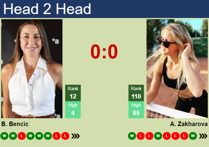 H2H, prediction of Belinda Bencic vs Anastasia Zakharova in Beijing with odds, preview, pick | 3rd October 2026 Prediction and head to head Belinda Bencic vs. Anastasia Zakharova