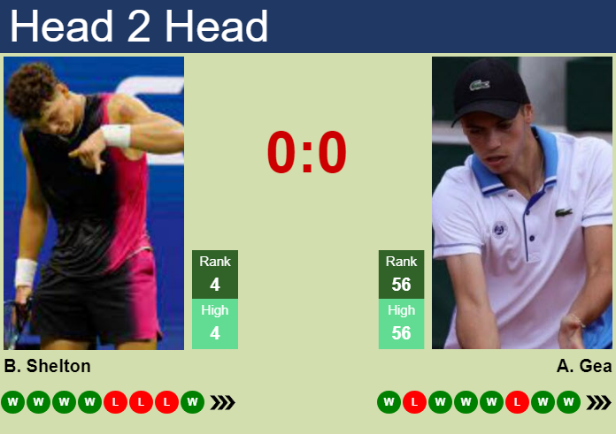Prediction and head to head Ben Shelton vs. Arthur Gea