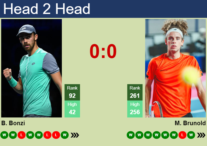 Prediction and head to head Benjamin Bonzi vs. Mika Brunold