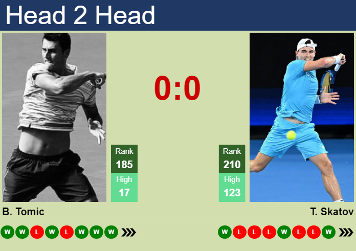 Prediction and head to head Bernard Tomic vs. Timofey Skatov