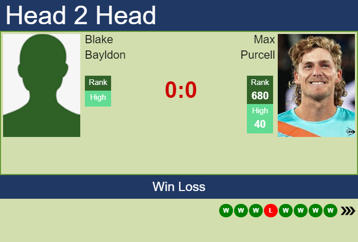 Prediction and head to head Blake Bayldon vs. Max Purcell