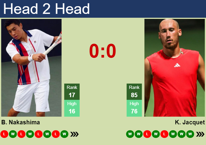 H2H, prediction of Brandon Nakashima vs Kyrian Jacquet in Lyon with ...