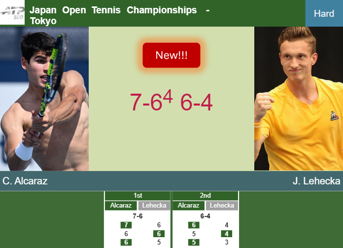 LIVE UPDATE. Carlos Alcaraz claims the Japan Open Tennis Championships – TOKYO RESULTS Prediction-and-head-to-head-Carlos-Alcaraz-vs-Jiri-Lehecka