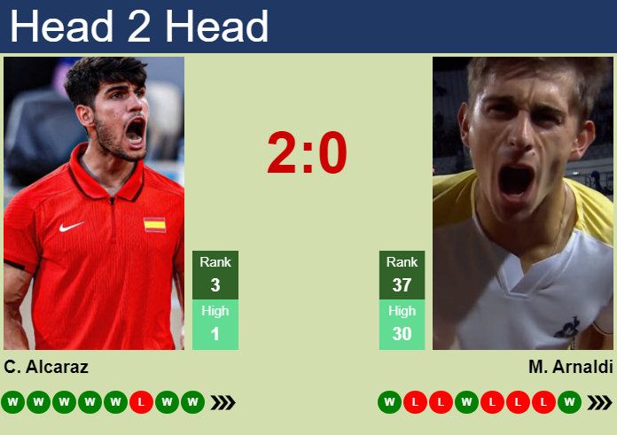 H2H, prediction of Carlos Alcaraz vs Matteo Arnaldi in Tokyo with odds, preview, pick | 3rd October 2026 Prediction and head to head Carlos Alcaraz vs. Matteo Arnaldi