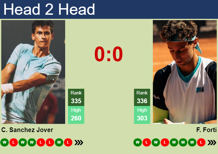 Prediction and head to head Carlos Sanchez Jover vs. Francesco Forti