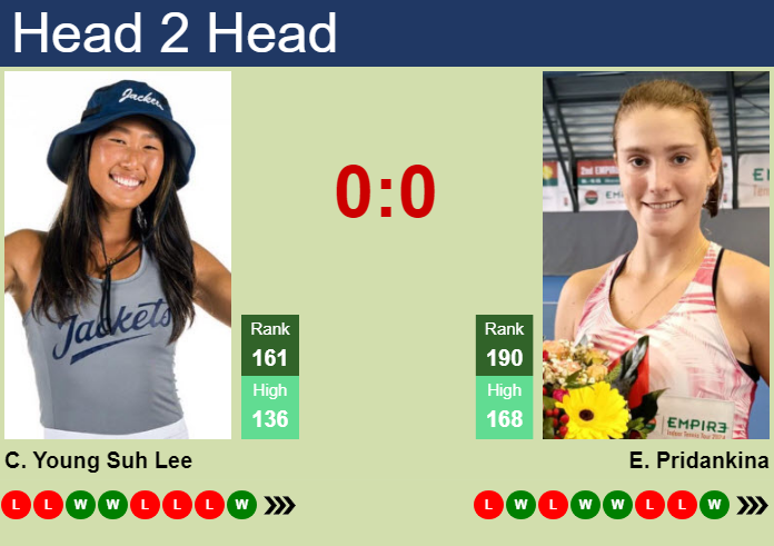 Prediction and head to head Carol Young Suh Lee vs. Elena Pridankina