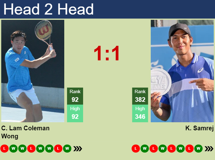 Prediction and head to head Chak Lam Coleman Wong vs. Kasidit Samrej