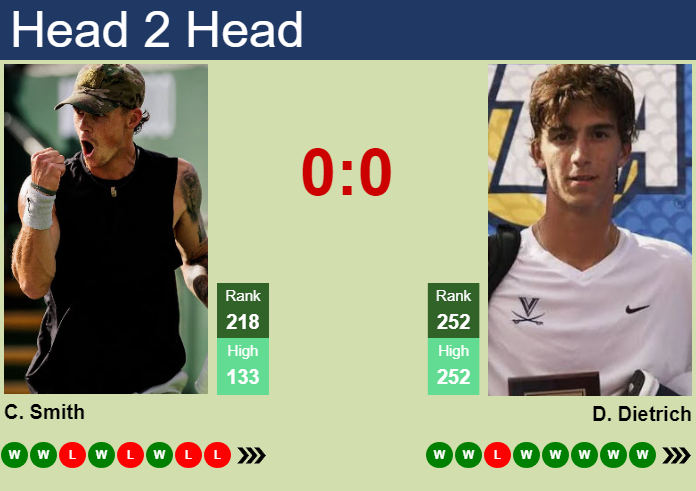Prediction And Head To Head Colton Smith Vs. Dylan Dietrich Z4refrryvr Prediction and head to head Colton Smith vs. Dylan Dietrich