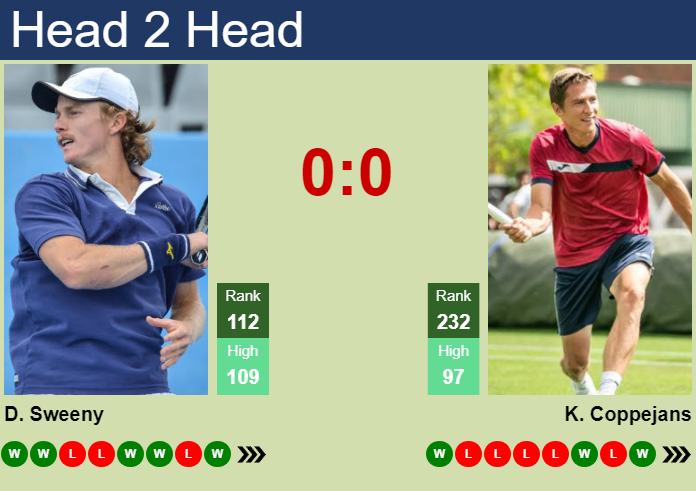 Prediction and head to head Dane Sweeny vs. Kimmer Coppejans