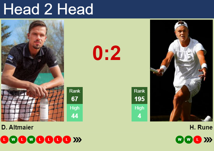 Holger Rune vs. Daniel Altmaier Shanghai Rolex Masters