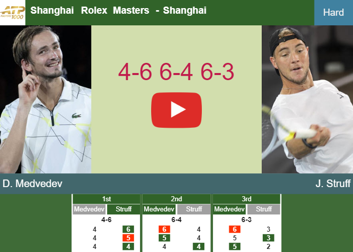 Daniil Medvedev defeats Struff in the 2nd round – SHANGHAI RESULTS. HIGHLIGHTS Prediction-and-head-to-head-Daniil-Medvedev-vs-Jan-Lennard-Struff