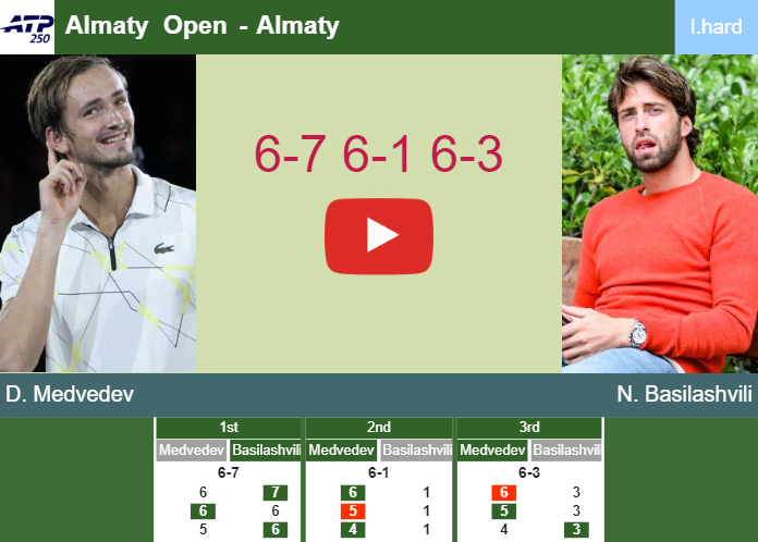 LIVE UPDATE. Daniil Medvedev wins the Almaty Open – ALMATY RESULTS. HIGHLIGHTS Prediction-and-head-to-head-Daniil-Medvedev-vs-Nikoloz-Basilashvili