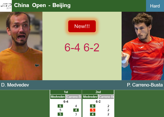 LIVE UPDATES. Daniil Medvedev defeats Carreno-Busta in the 1st round at the China Open – BEIJING RESULTS Prediction-and-head-to-head-Daniil-Medvedev-vs-Pablo-Carreno-Busta
