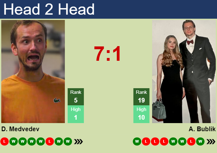 Prediction And Head To Head Daniil Medvedev Vs. Alexander Bublik Tr5vdbzb5i Prediction and head to head Daniil Medvedev vs. Alexander Bublik