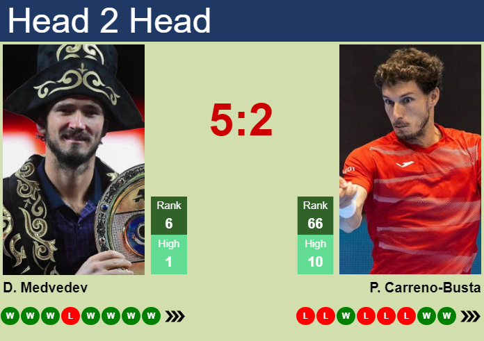 Daniil Medvedev vs. Pablo Carreno-Busta China Open