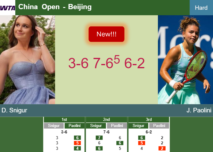 LIVE UPDATES. Daria Snigur topples Paolini in the 2nd round at the China Open – BEIJING RESULTS Prediction-and-head-to-head-Daria-Snigur-vs-Jasmine-Paolini