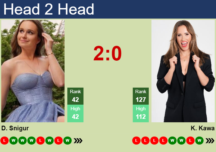 Prediction and head to head Daria Snigur vs. Katarzyna Kawa