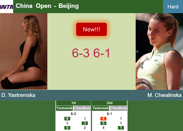 LIVE UPDATES. Dayana Yastremska clobbers Chwalinska in the 2nd round at the China Open – BEIJING RESULTS Prediction-and-head-to-head-Dayana-Yastremska-vs-Maja-Chwalinska