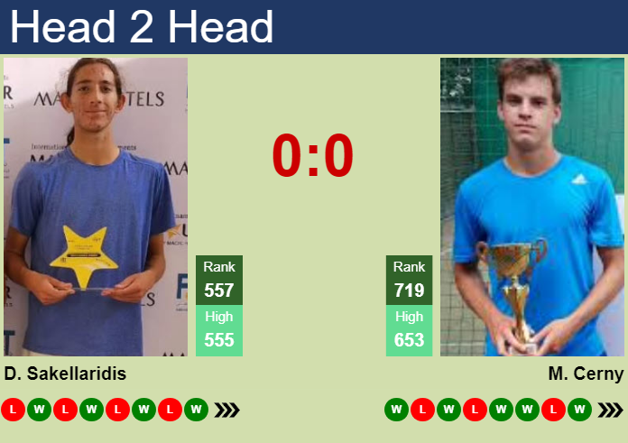 Prediction and head to head Dimitris Sakellaridis vs. Matyas Cerny