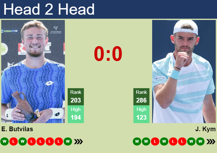 H2H, prediction of Edas Butvilas vs Jerome Kym in Porto Challenger with odds, preview, pick | 2nd October 2026 Prediction and head to head Edas Butvilas vs. Jerome Kym