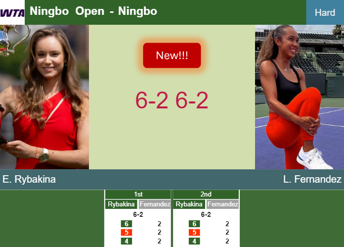 Prediction And Head To Head Elena Rybakina Vs Leylah Annie Fernandez Sujqcdotke Prediction-and-head-to-head-Elena-Rybakina-vs-Leylah-Annie-Fernandez