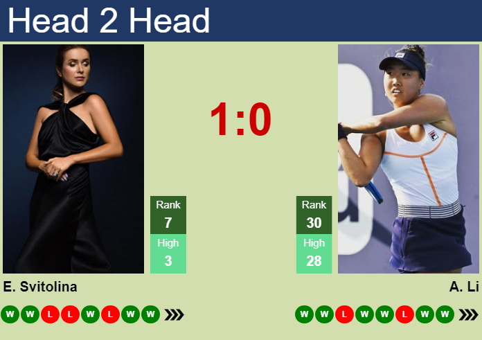 Elina Svitolina vs. Ann Li China Open