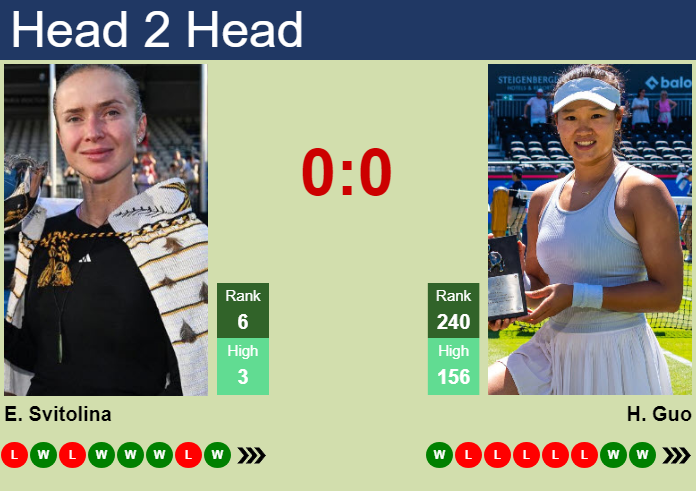 H2H, prediction of Elina Svitolina vs Hanyu Guo in Wuhan with odds, preview, pick | 15th October 2026 Prediction and head to head Elina Svitolina vs. Hanyu Guo