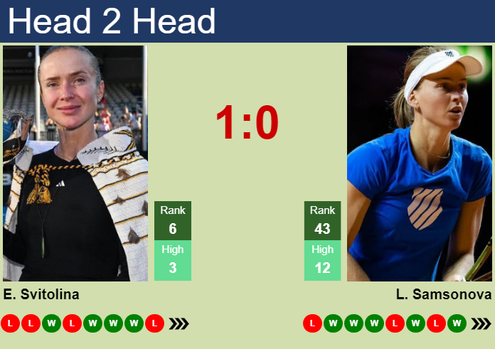 Prediction and head to head Elina Svitolina vs. Liudmila Samsonova